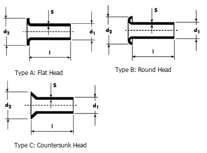 DIN 7340 Type ABC